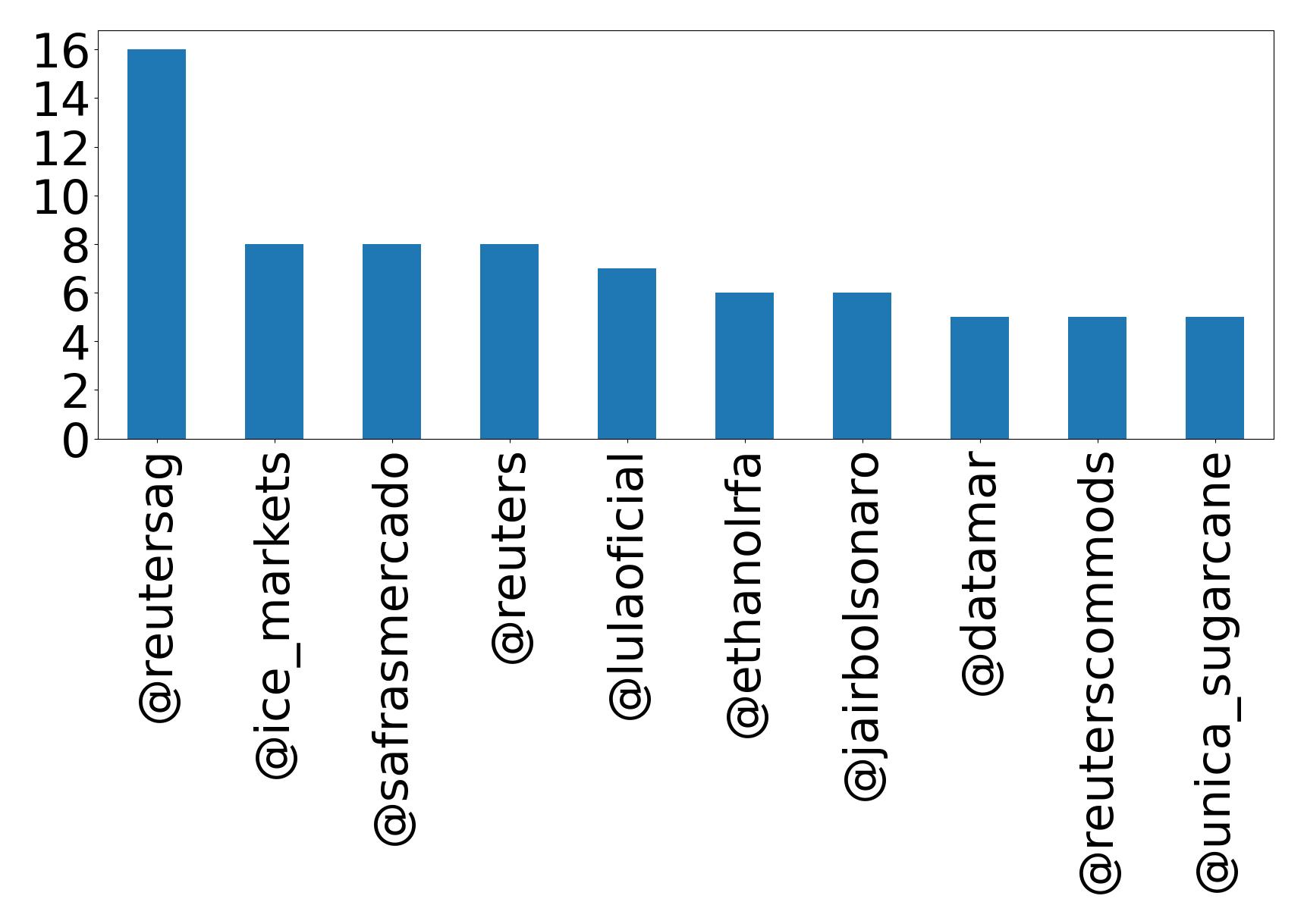 トップメンション