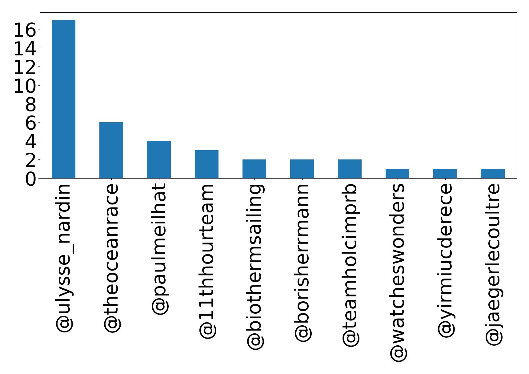 أهم الإشارات