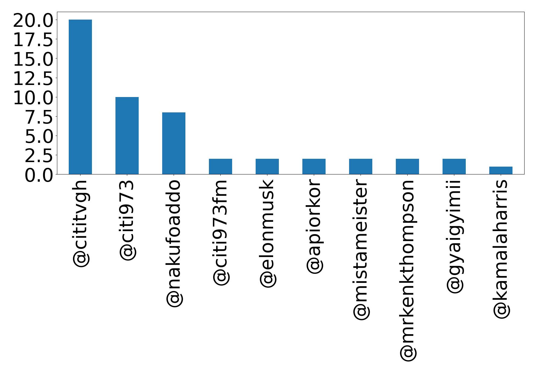 トップメンション