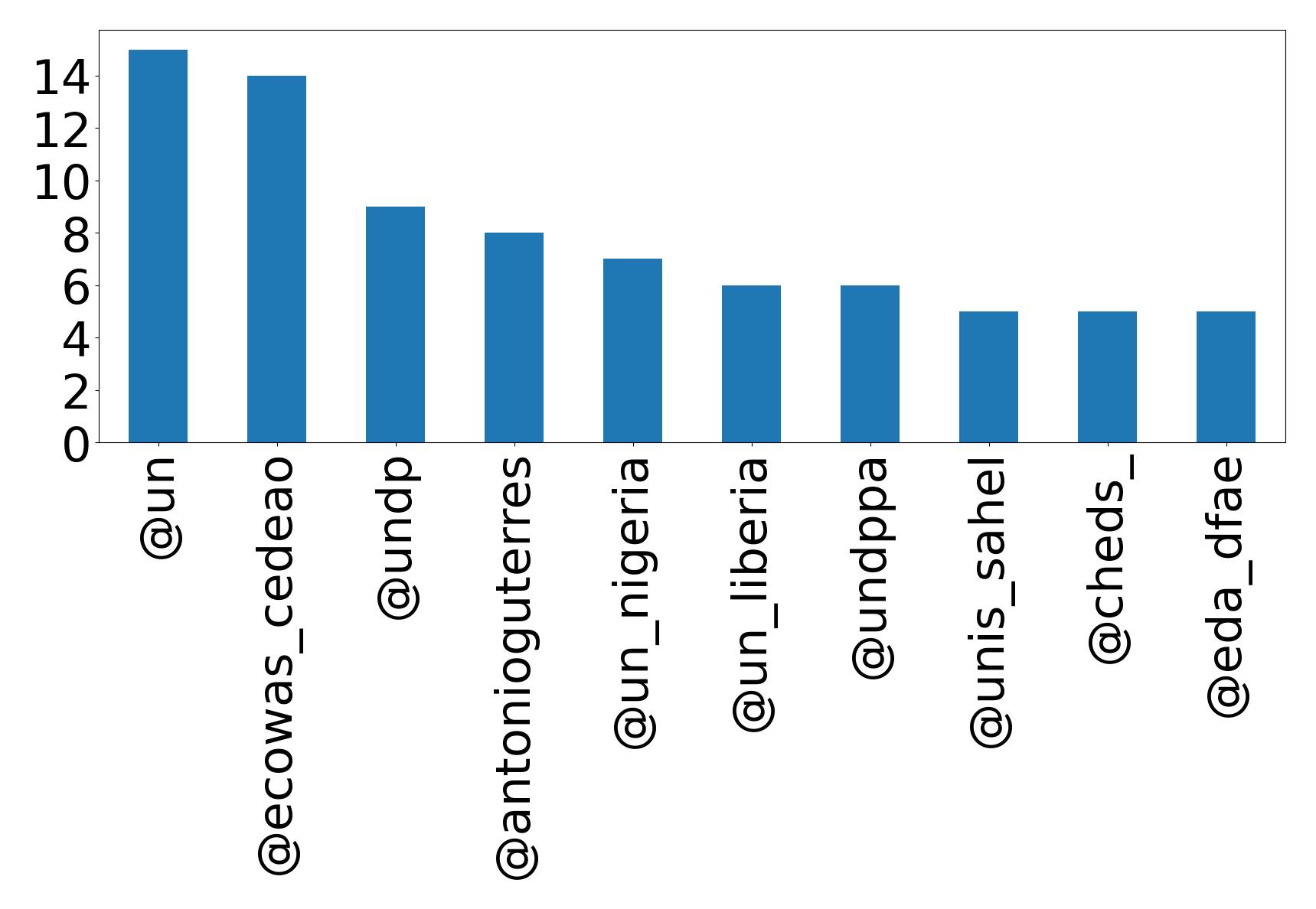 トップメンション