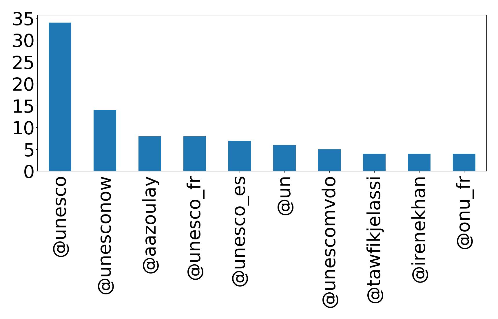 トップメンション