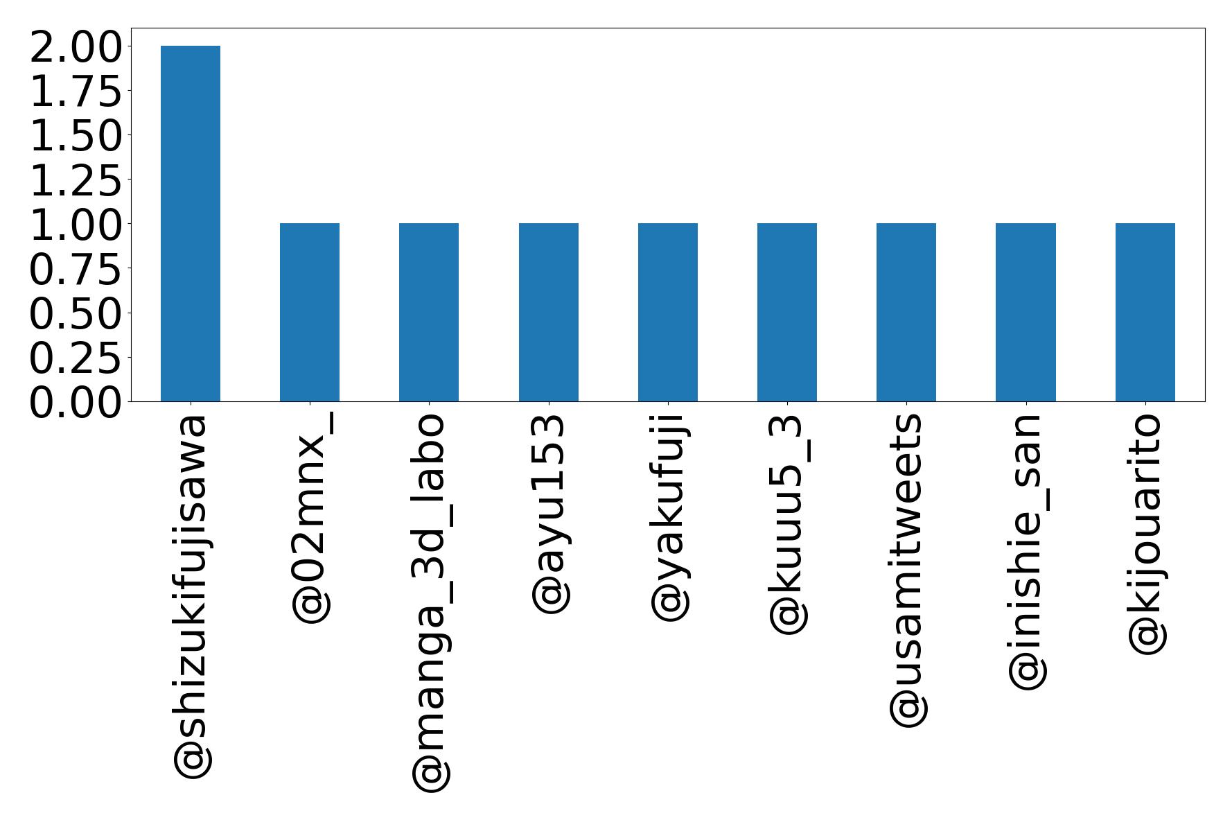 トップメンション