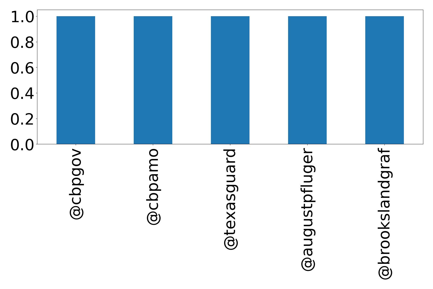 トップメンション