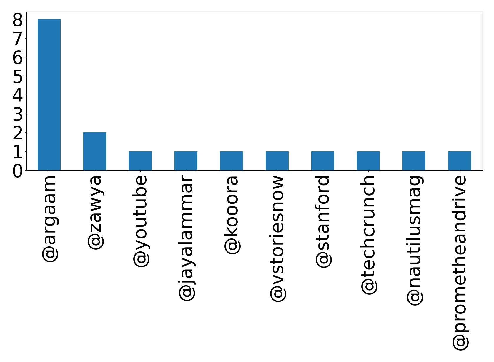 トップメンション