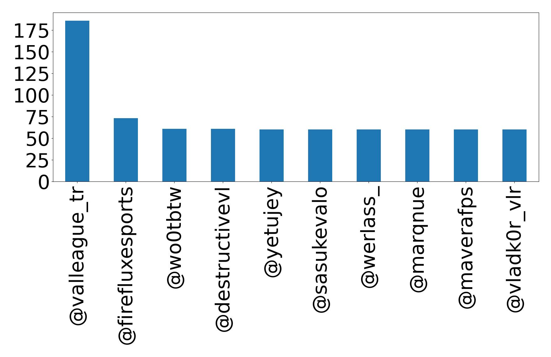 Top mention