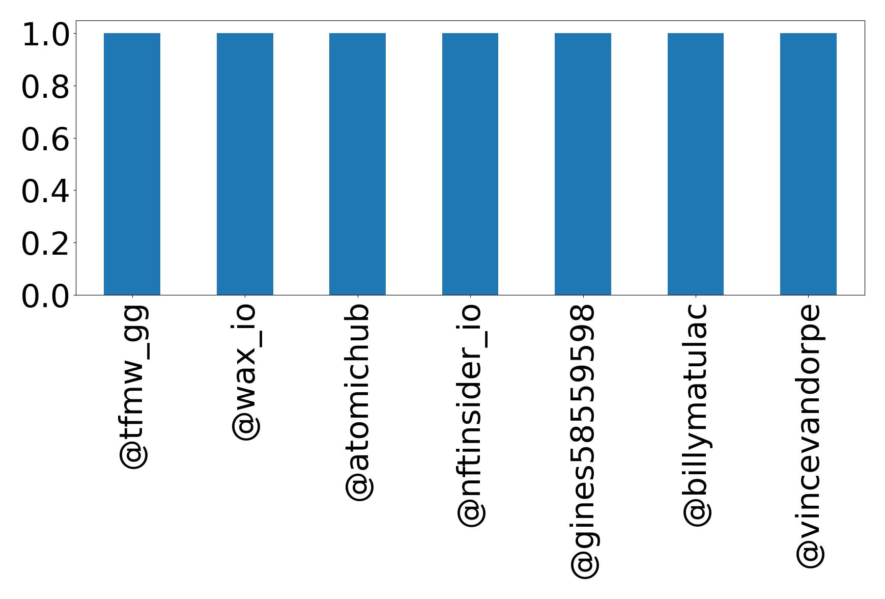 أهم الإشارات
