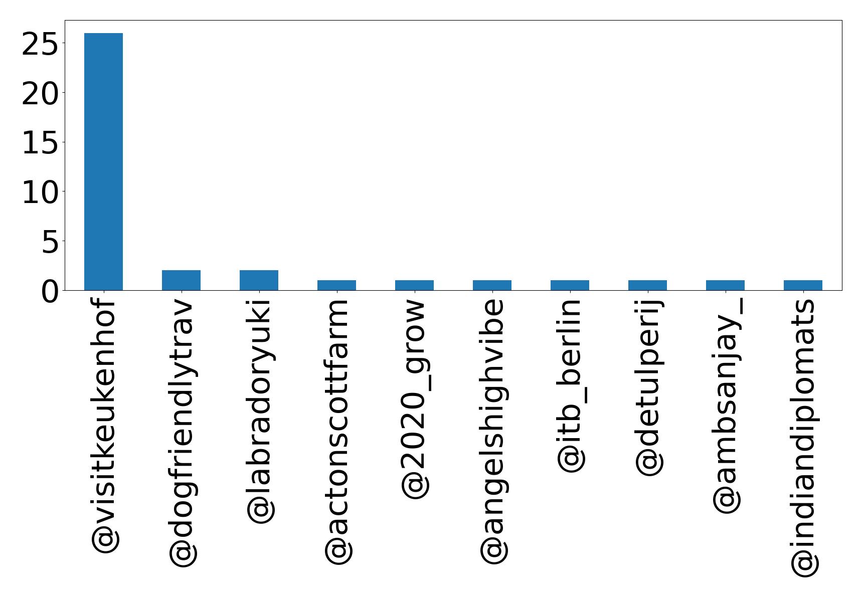Top Erwaenungen