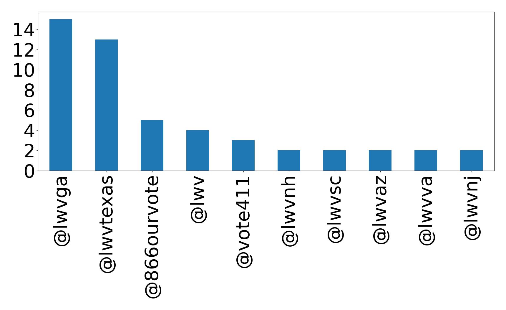 トップメンション