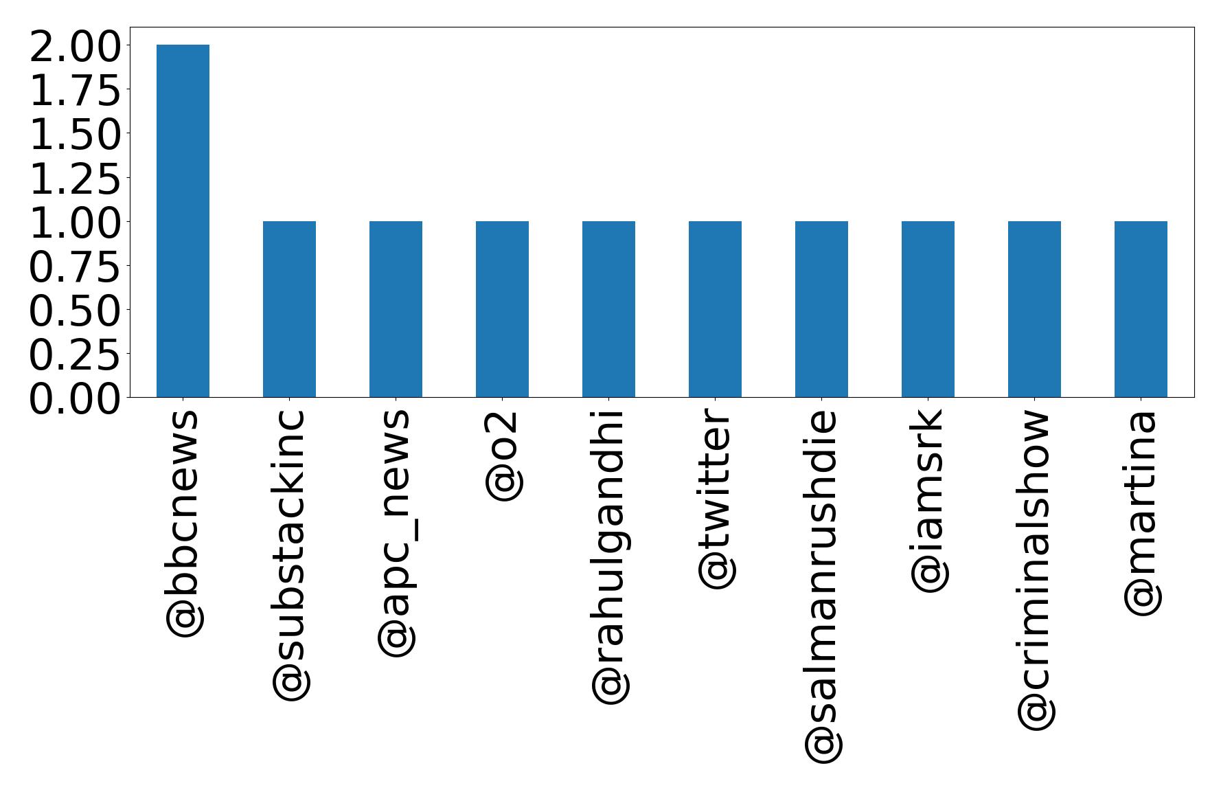 トップメンション