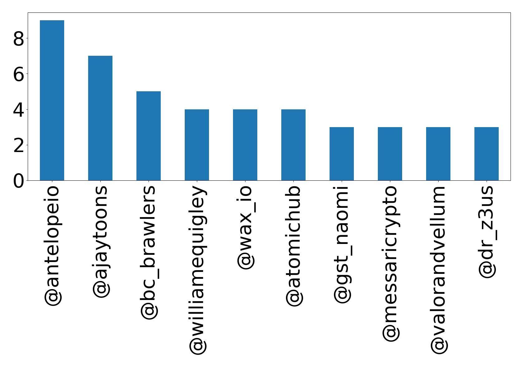 トップメンション