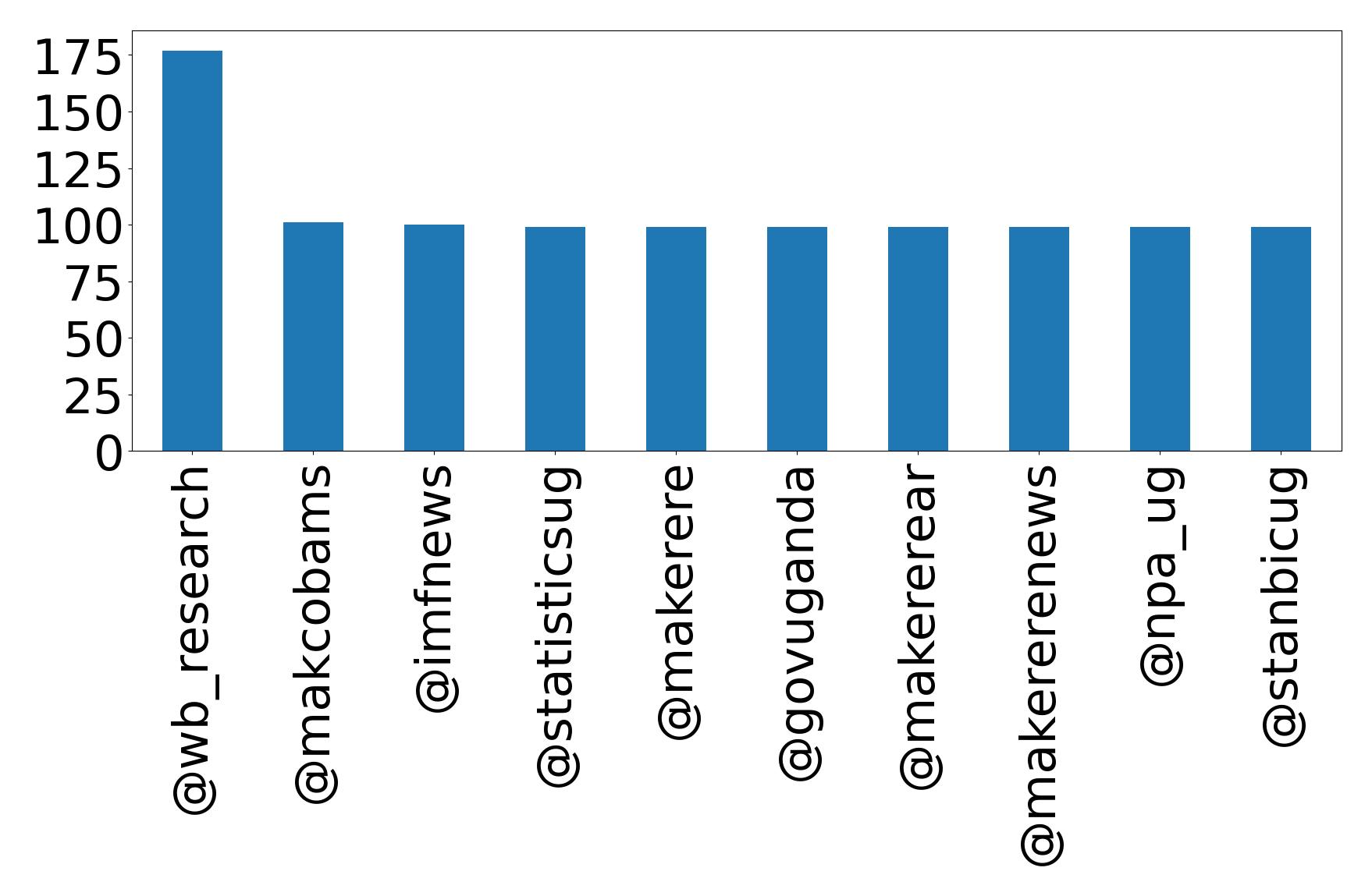 Top mention