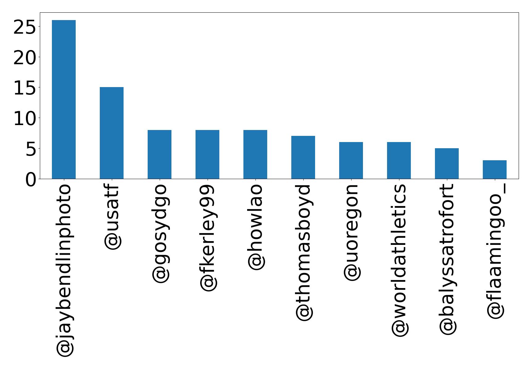 トップメンション