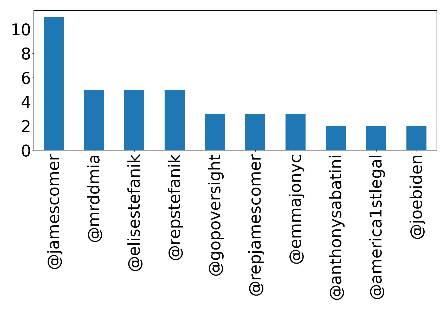 トップメンション
