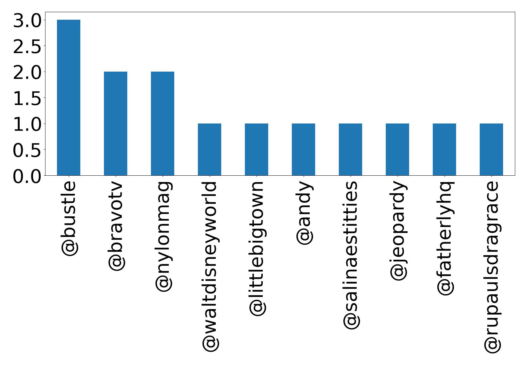 トップメンション