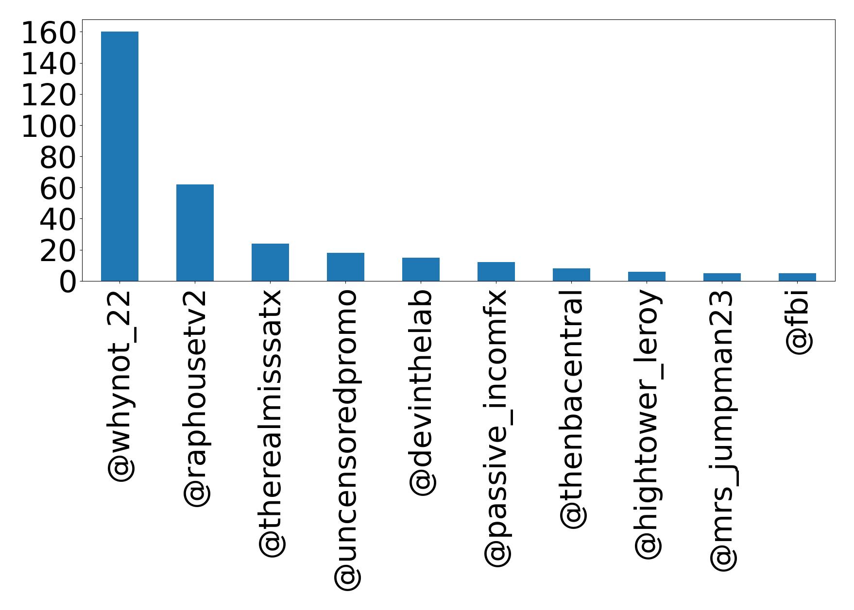 أهم الإشارات
