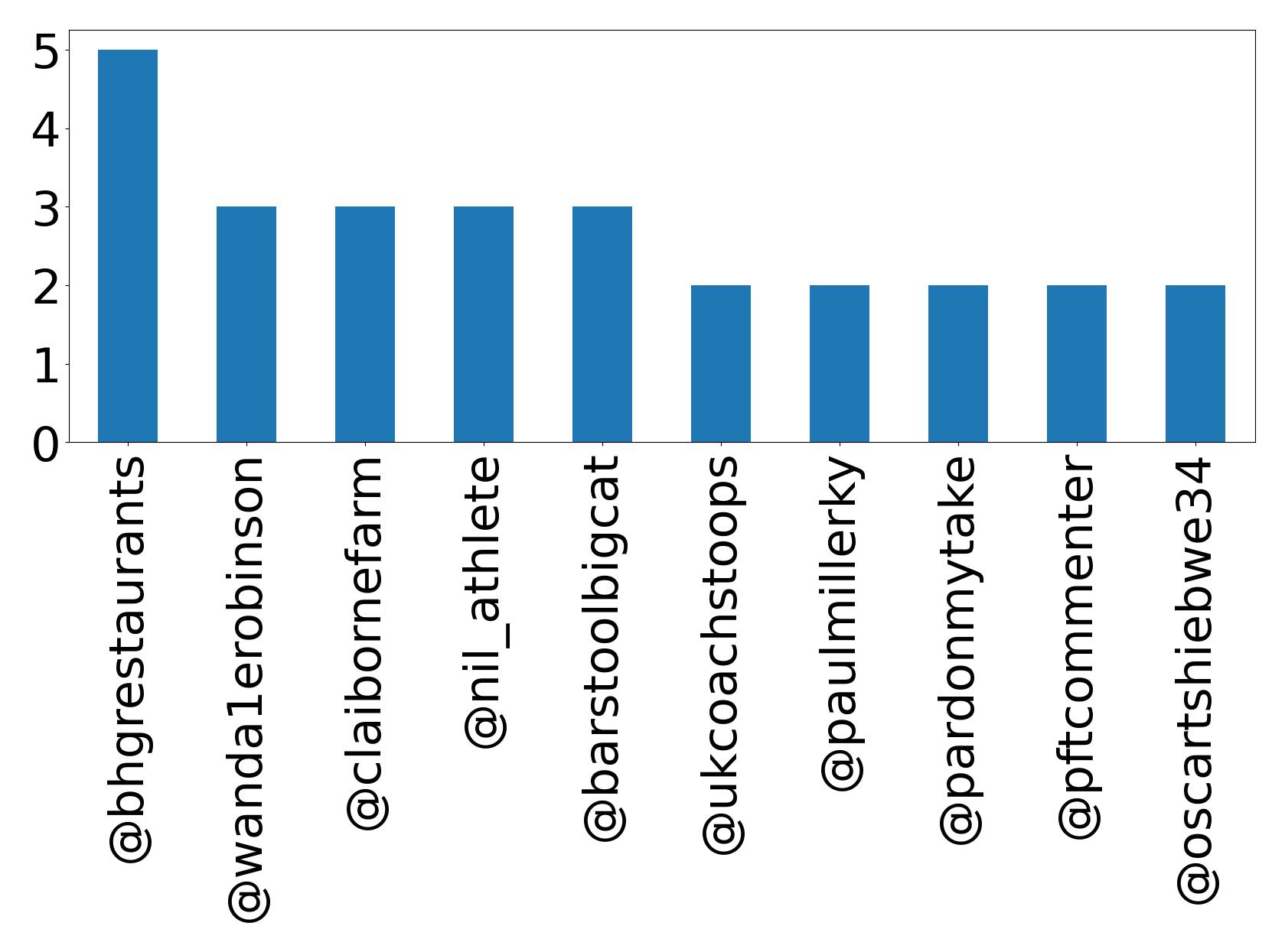 トップメンション
