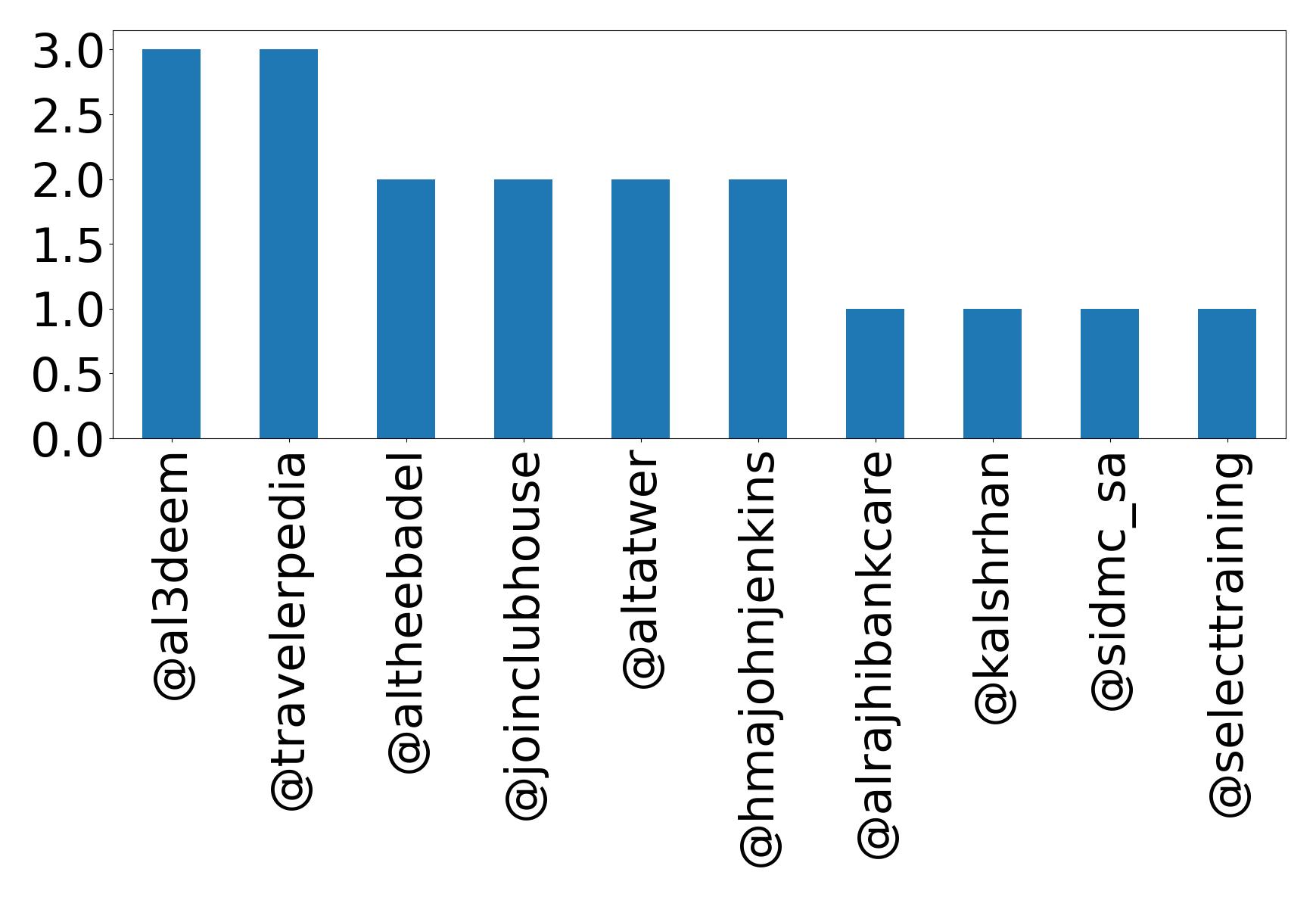 トップメンション