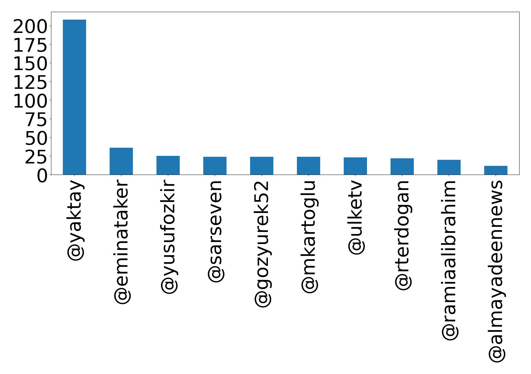 أهم الإشارات