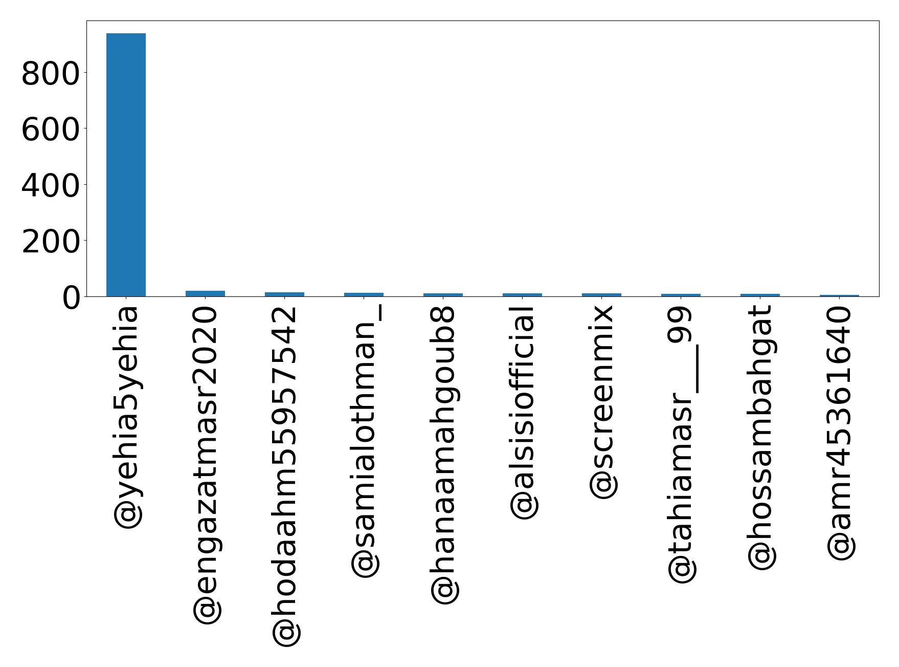 Top Erwaenungen
