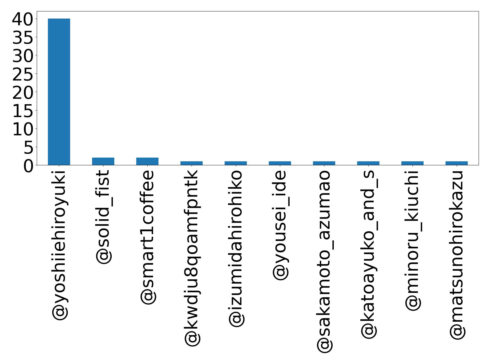 Top Erwaenungen