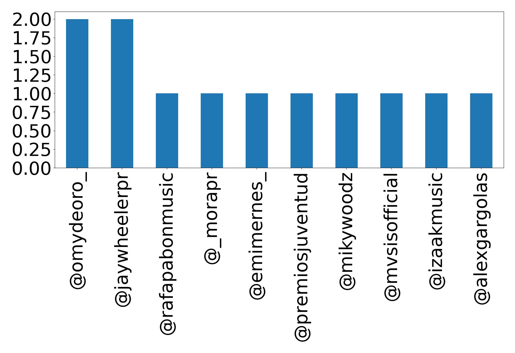 トップメンション