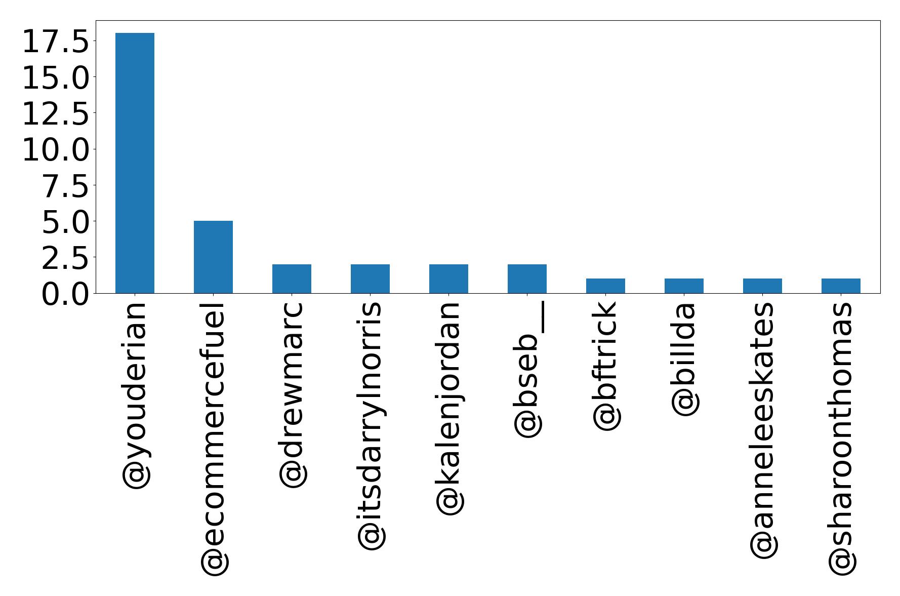 أهم الإشارات