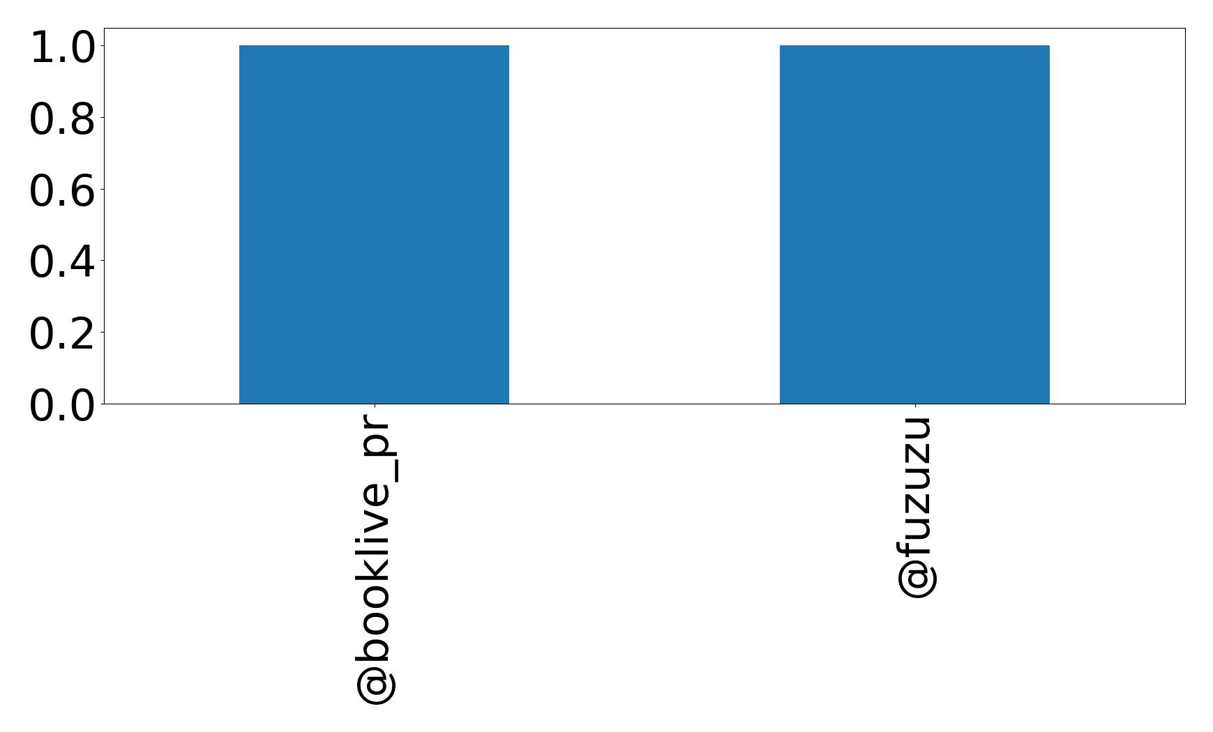 トップメンション