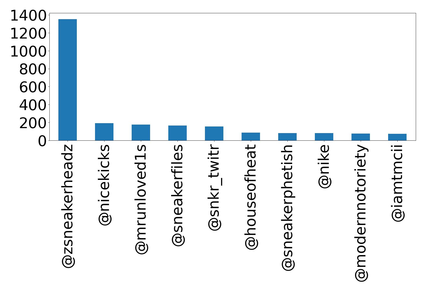 أهم الإشارات