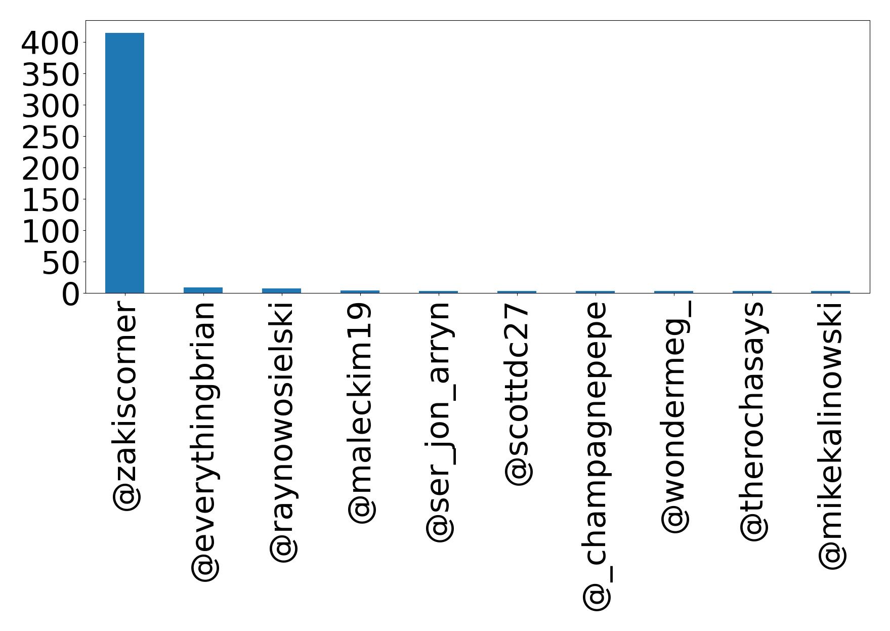 Top Erwaenungen