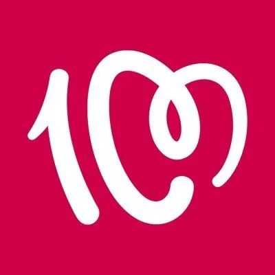 @CADENA100 - Twitter Account Stats
