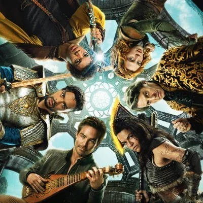 @dndmovie - Twitter Account Stats