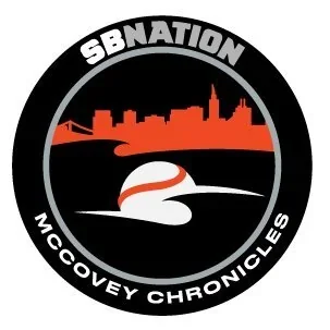 @mccoveychron - Twitter Account Stats