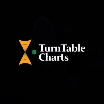 @TurntableCharts - Twitter Account Stats