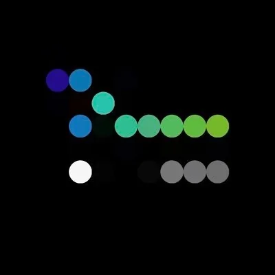 @VechainThorCom - Twitter Account Stats