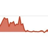 @disinformatico - Twitter Account Stats