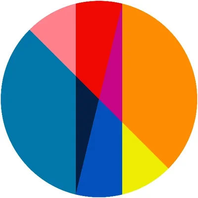 @inclusion_ca - Twitter Account Stats