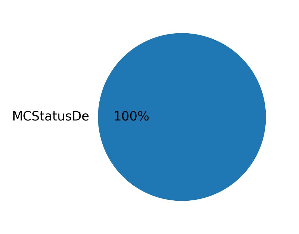 Dispositivos utilizados para tweetar