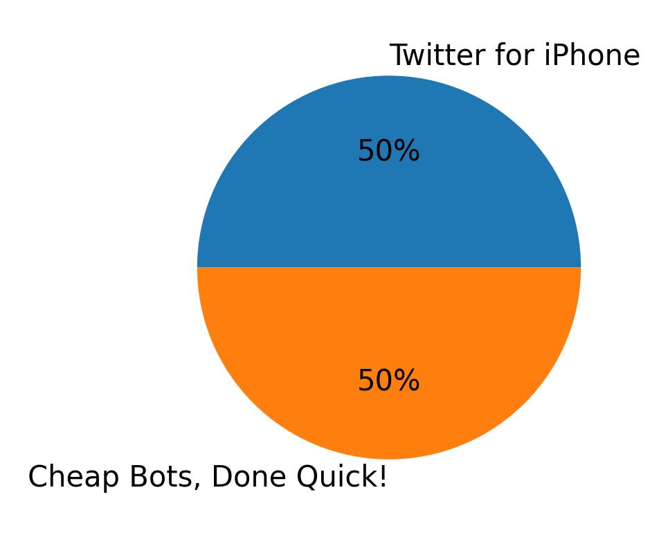 ツイートに使用されたデバイス