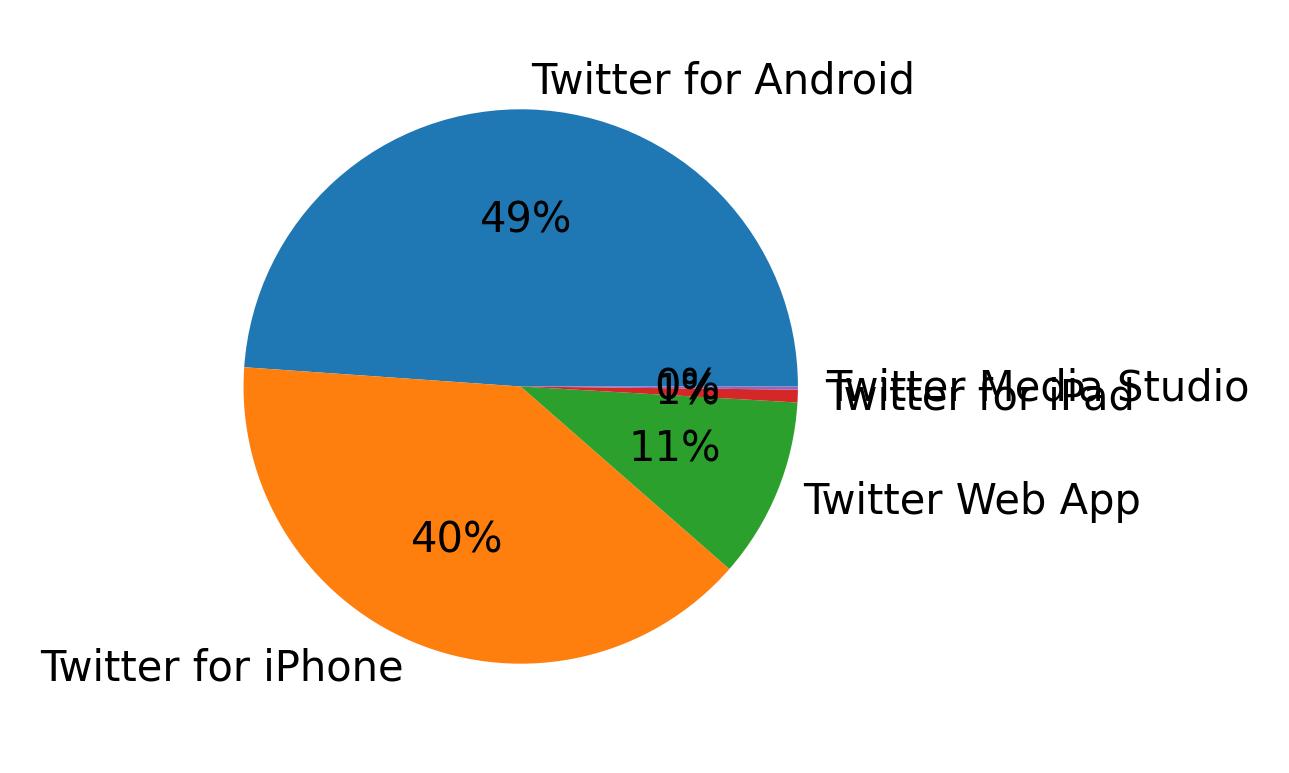 CutiRomero2 | Tweet Data Analysis