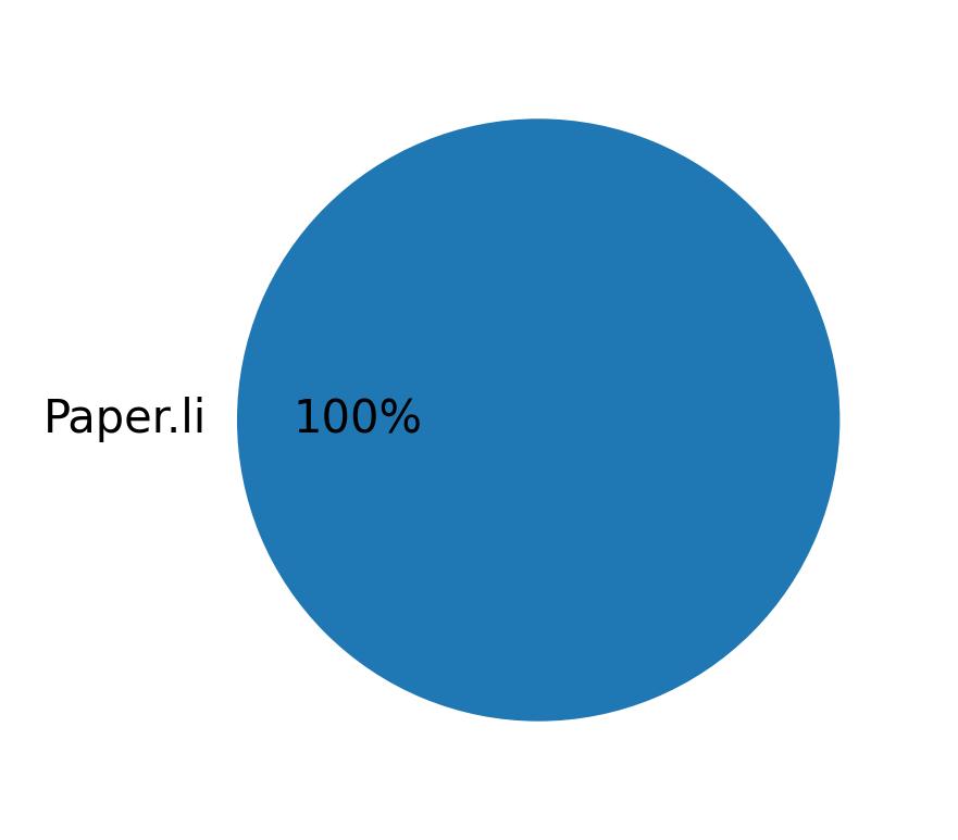 Tweet icin kullanilan cihazlar