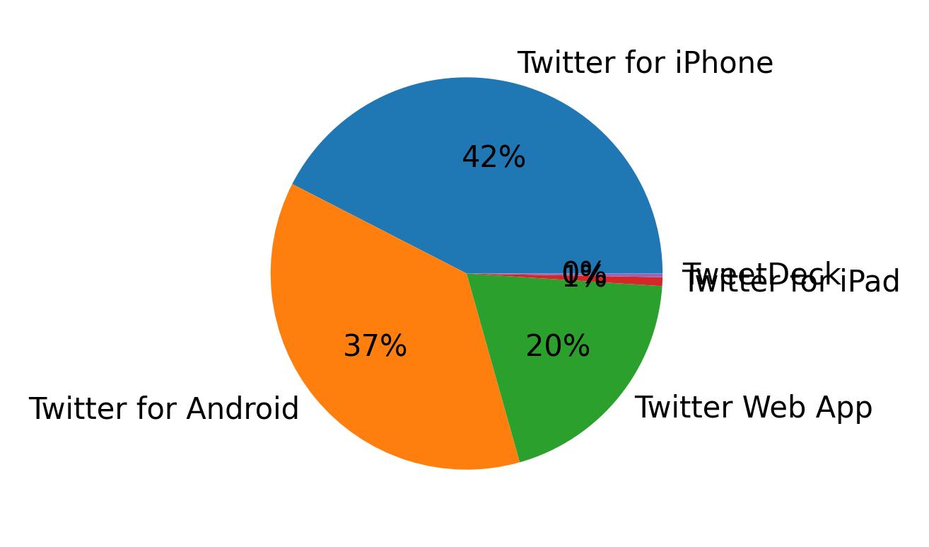 JustaMinx  Tweet Data Analysis