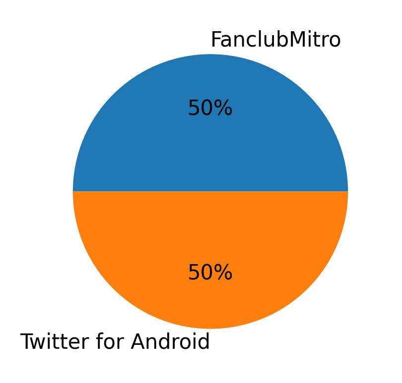 Tweet icin kullanilan cihazlar