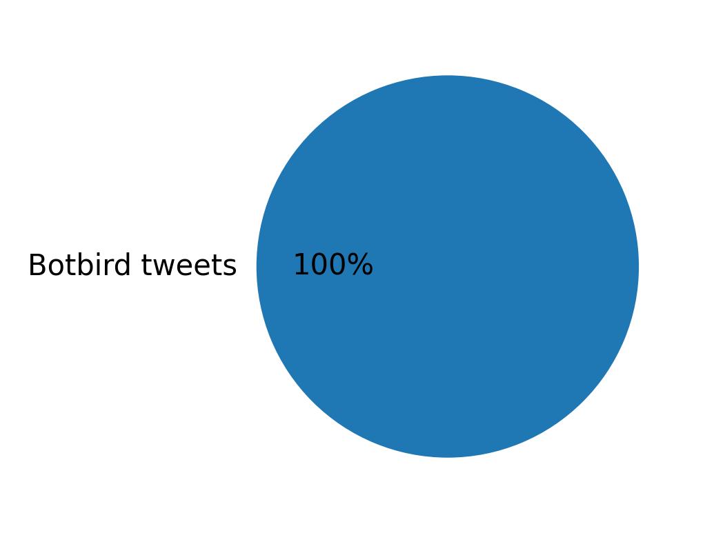 Tweet icin kullanilan cihazlar