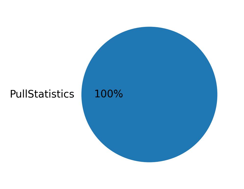 Tweet icin kullanilan cihazlar