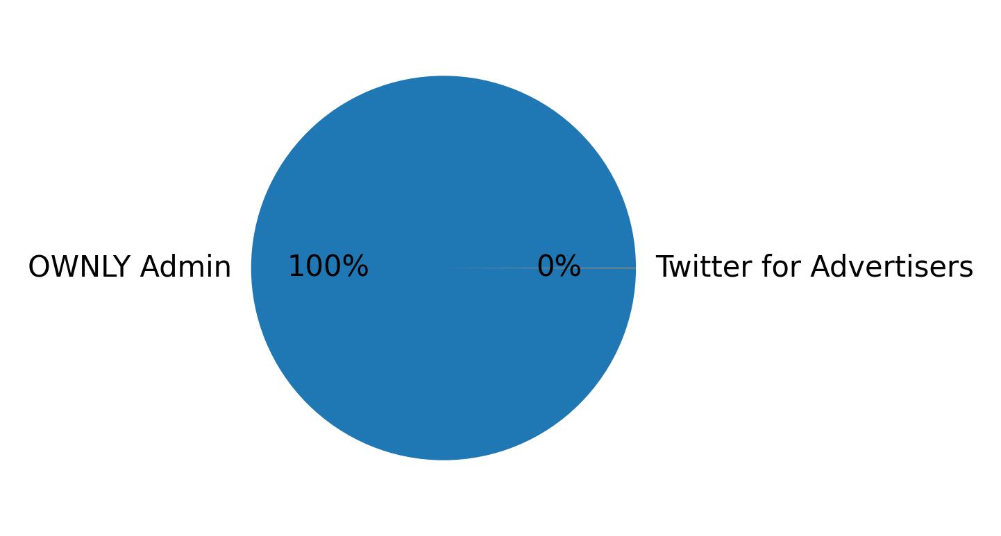 Devices distribution
