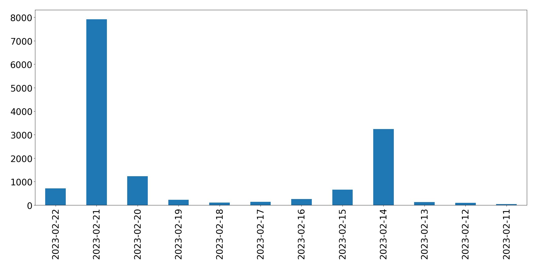 JustaMinx  Tweet Data Analysis