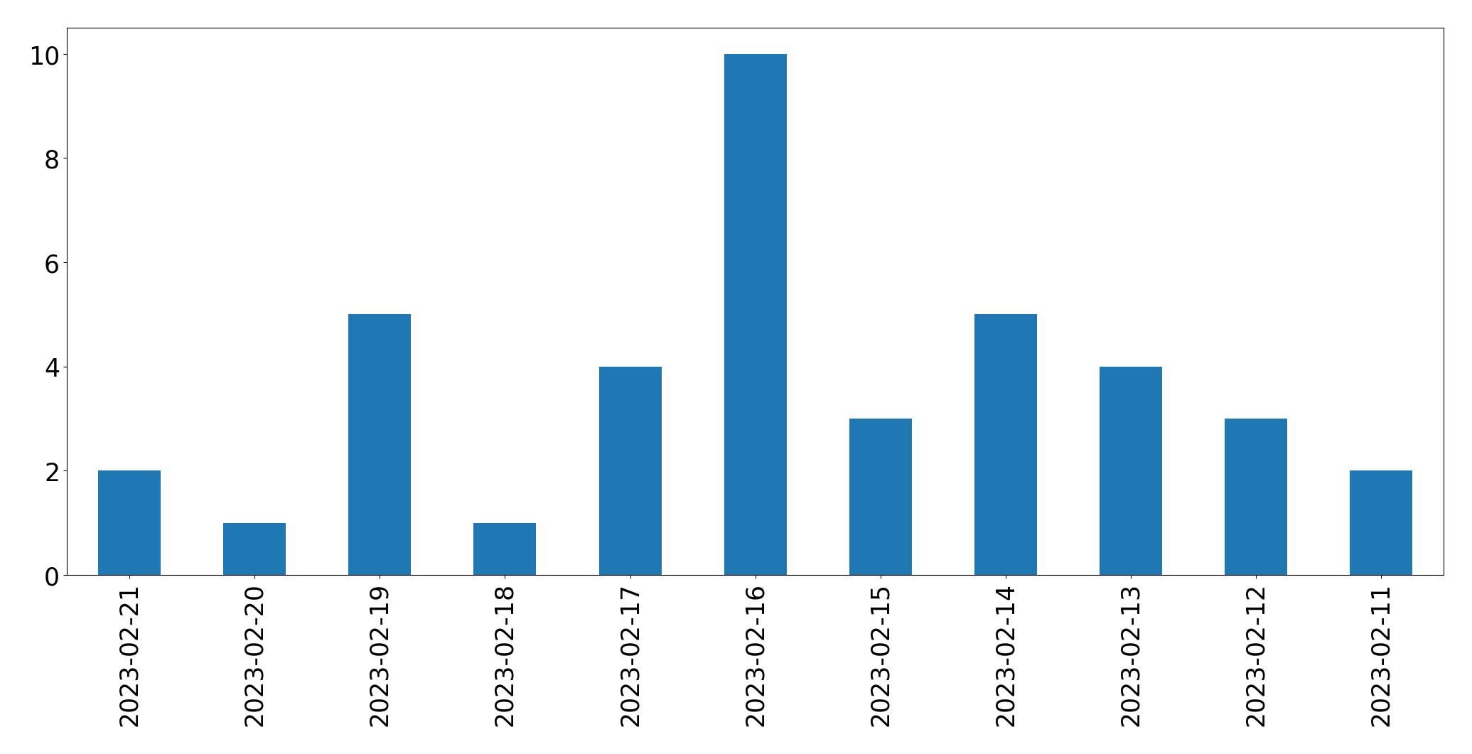 JavelinaNation Tweet Data Analysis