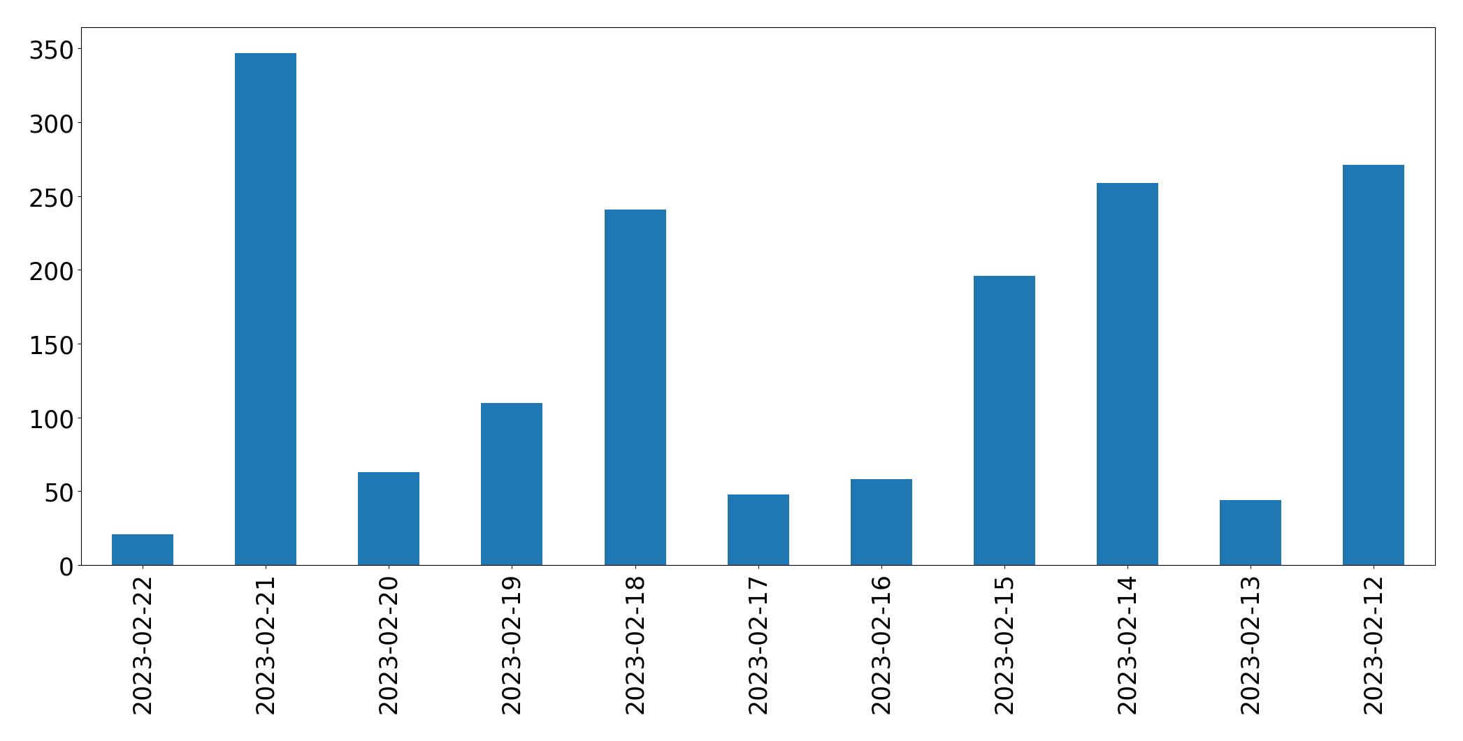 QTCinderella (@qtcinderella) - X (Twitter) account Stats & Analytics