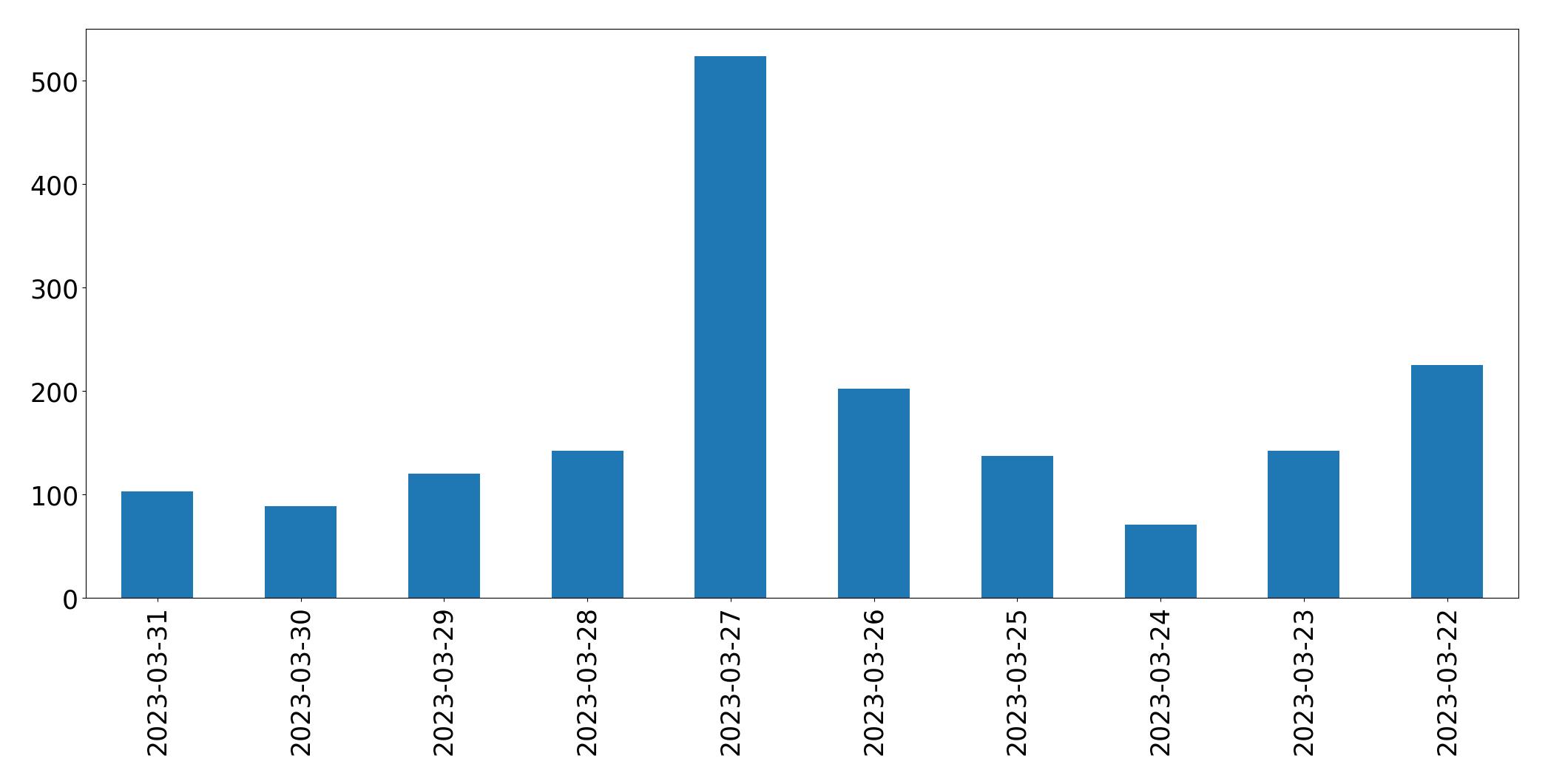 @NCAABaseball | Tweet Data Analysis | twtData