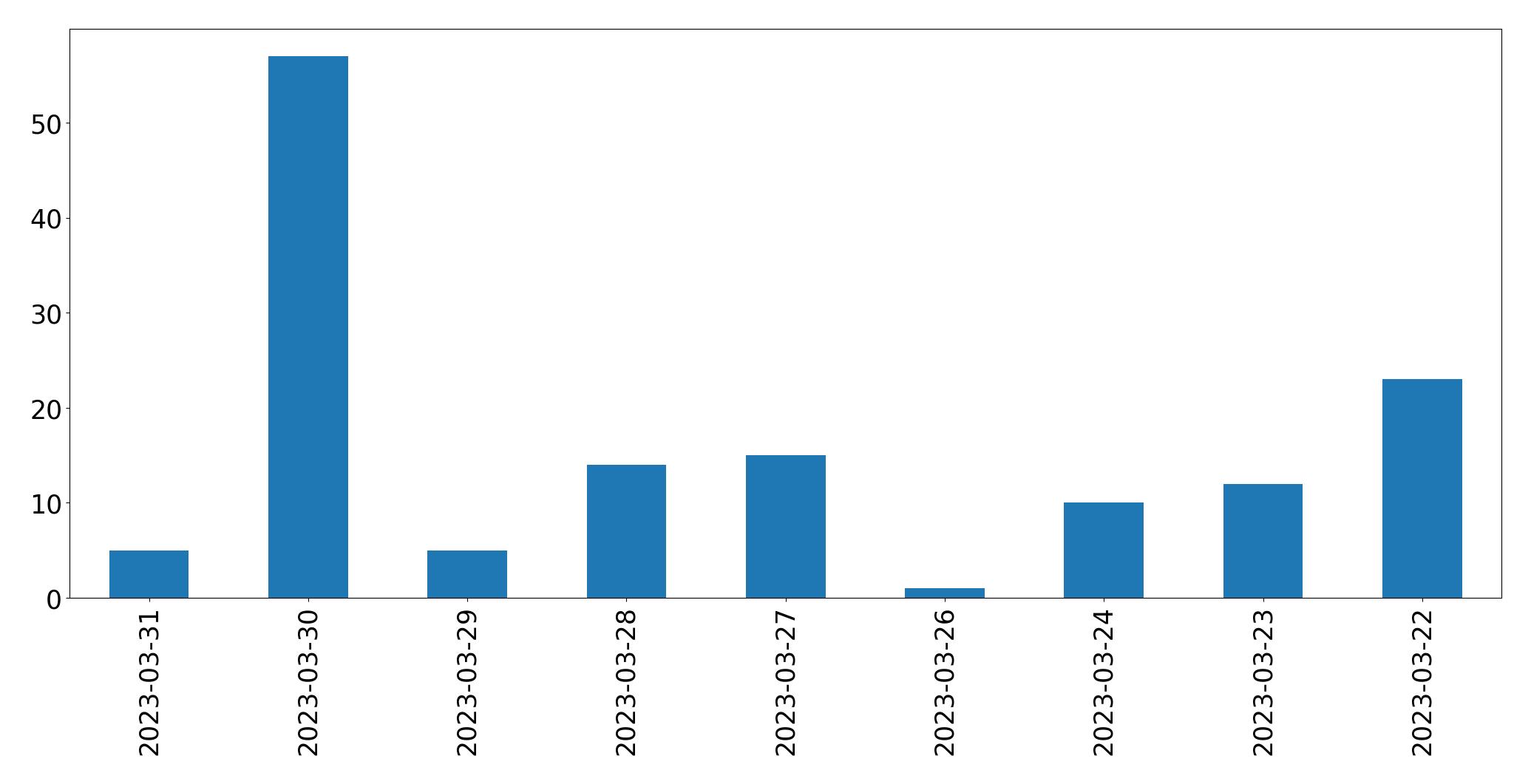 @rbrtrmstrng | Tweet Data Analysis